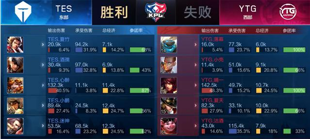 对商业发展 对商业发展